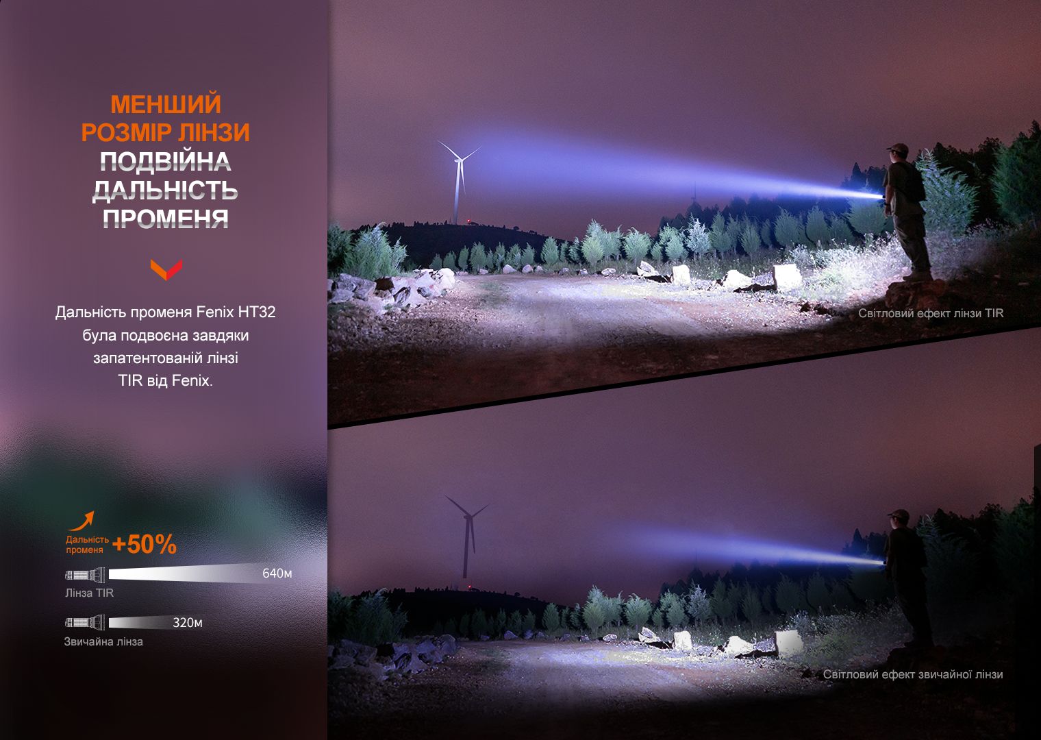 Фонарь ручной Fenix HT32 - фото 18