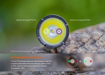 Фото Фонарь ручной Fenix HT32