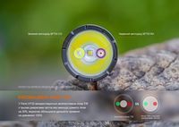 Фонарь ручной Fenix HT32 - фото 19