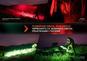 Фото Фонарь ручной Fenix HT32