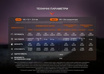 Фото Фонарь ручной Fenix HT32
