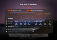 Фонарь ручной Fenix HT32 - фото 8
