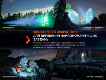 Фото Дальнобойный фонарь Fenix HT18R