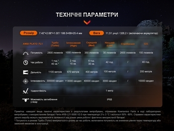 Фото Дальнобойный фонарь Fenix HT18R