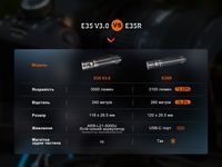 Фонарь ручной Fenix E35R - фото 12