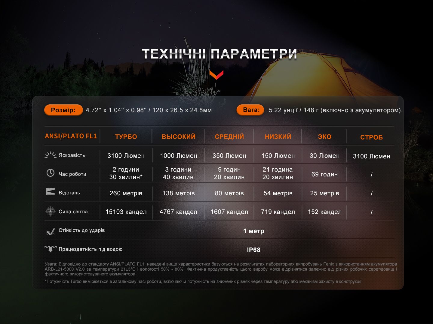 Фонарь ручной Fenix E35R - фото 13
