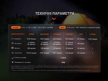 Фото Фонарь ручной Fenix E35R