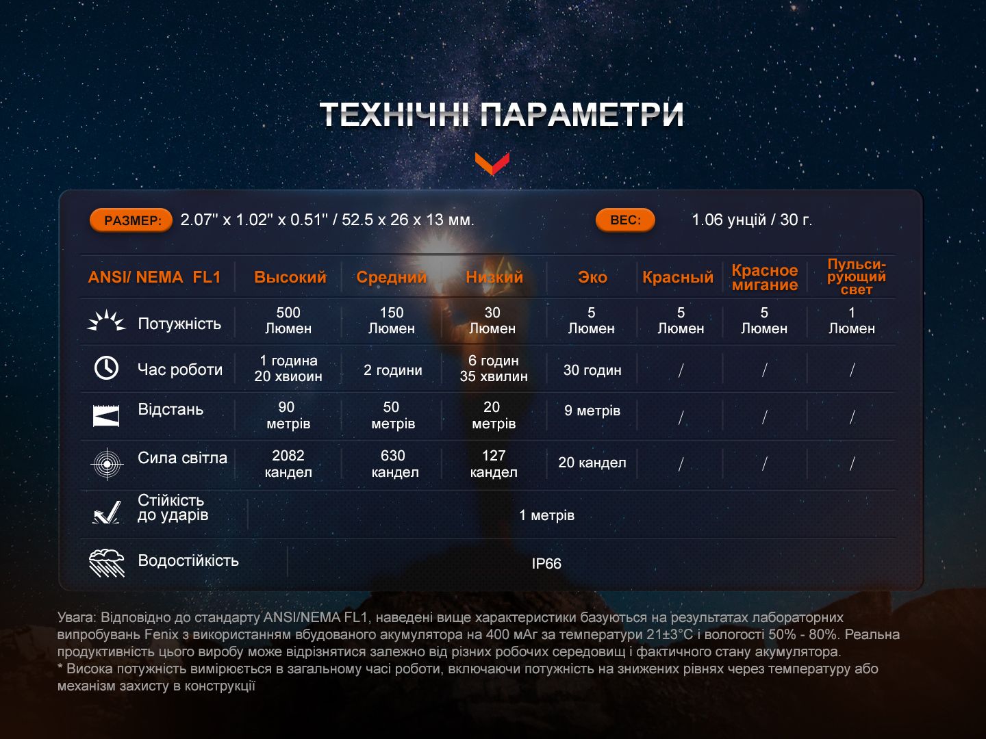 Фонарь наключный Fenix E03R V2.0, серый - фото 12