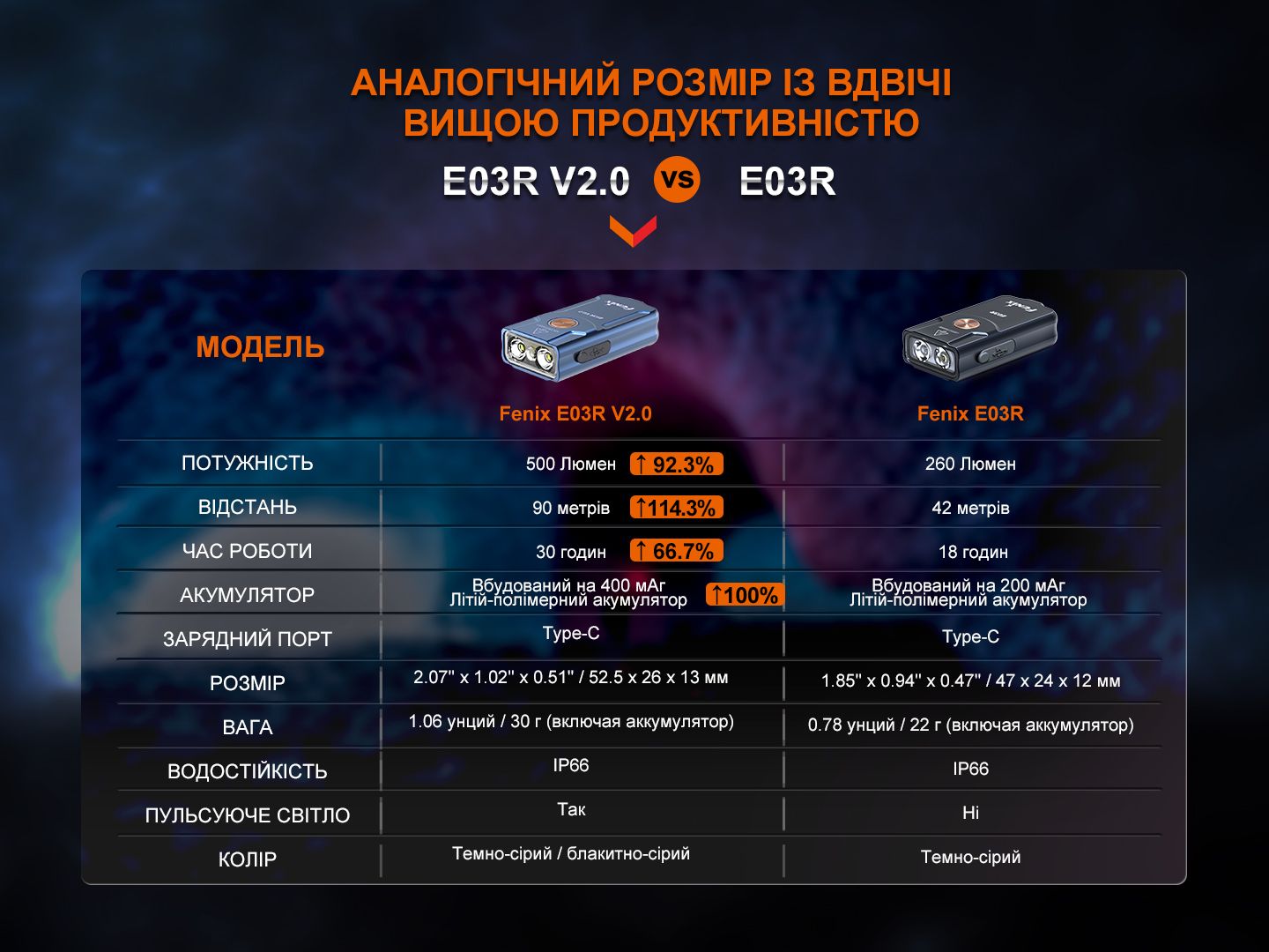 Фонарь наключный Fenix E03R V2.0, серый - фото 13