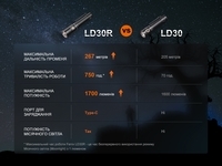 Фонарь ручной Fenix LD30R - фото 8