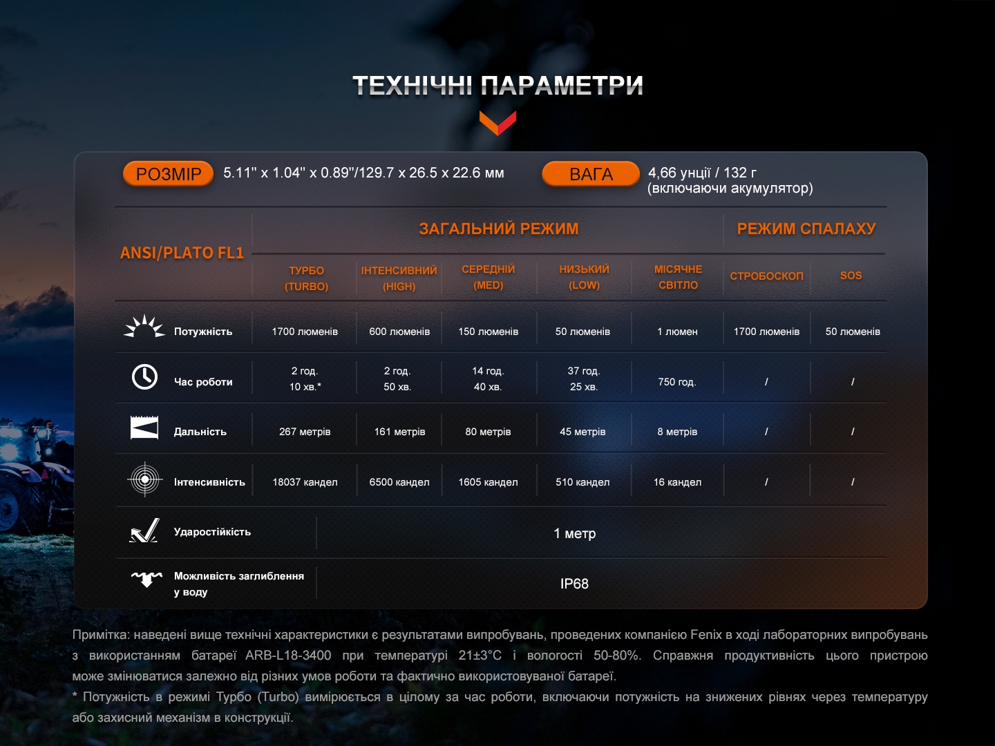 Фонарь ручной Fenix LD30R - фото 9