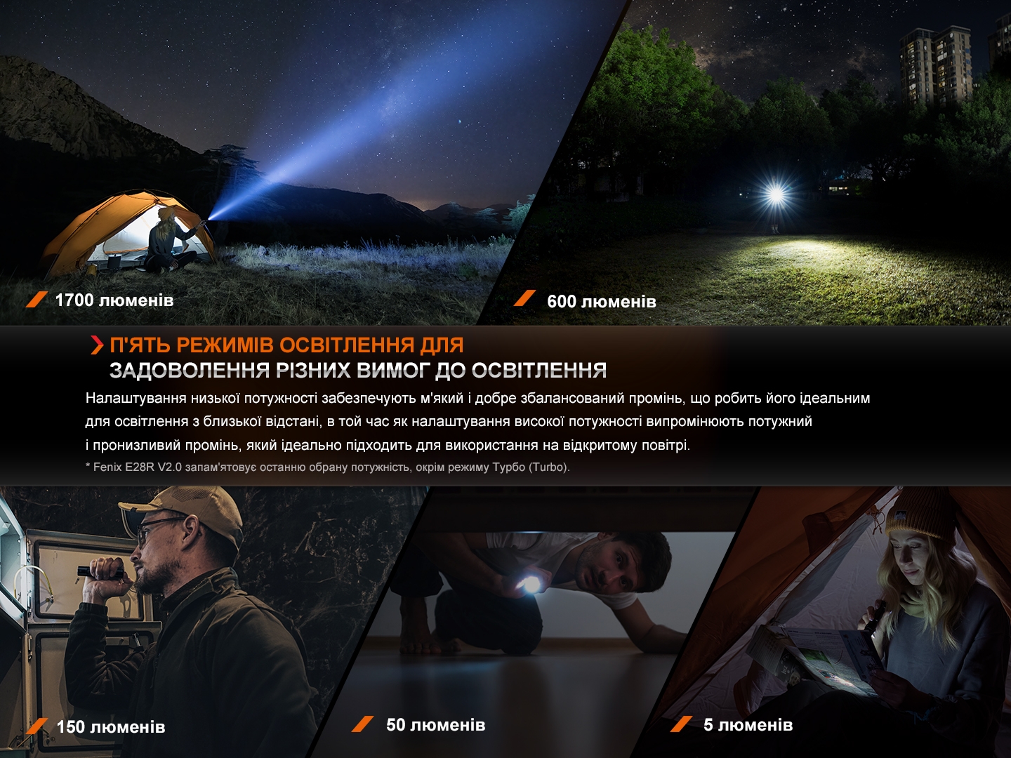 Фонарь ручной Fenix E28R V2.0 - фото 21