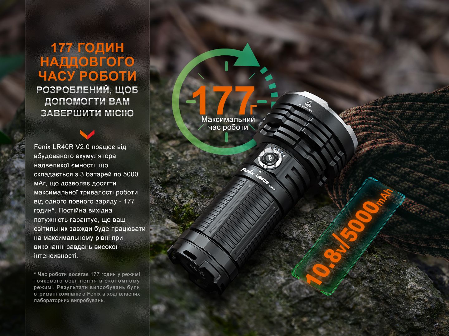 Фонарь ручной Fenix LR40R V2.0 - фото 18