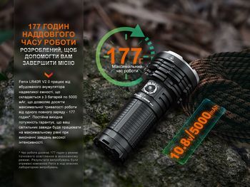 Фото Фонарь ручной Fenix LR40R V2.0