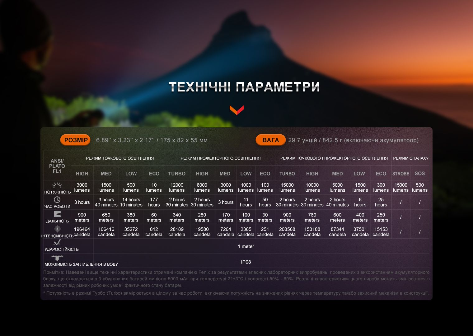 Фонарь ручной Fenix LR40R V2.0 - фото 15