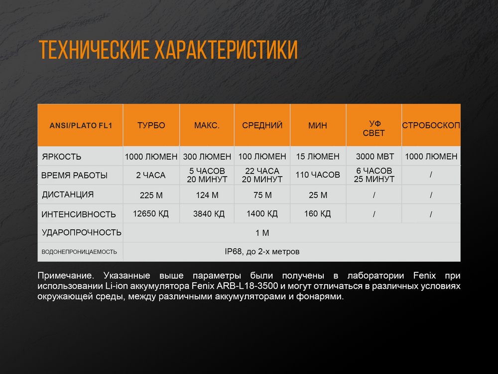 Фонарь ручной Fenix TK25 UV Cree XP-G2 - фото 6