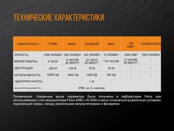 Фото Фонарь ручной Fenix TK25 UV Cree XP-G2