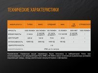 Фонарь ручной Fenix TK25 UV Cree XP-G2 - фото 6