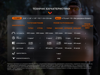 Фото Фонарь тактический Fenix TK20R UE, серый