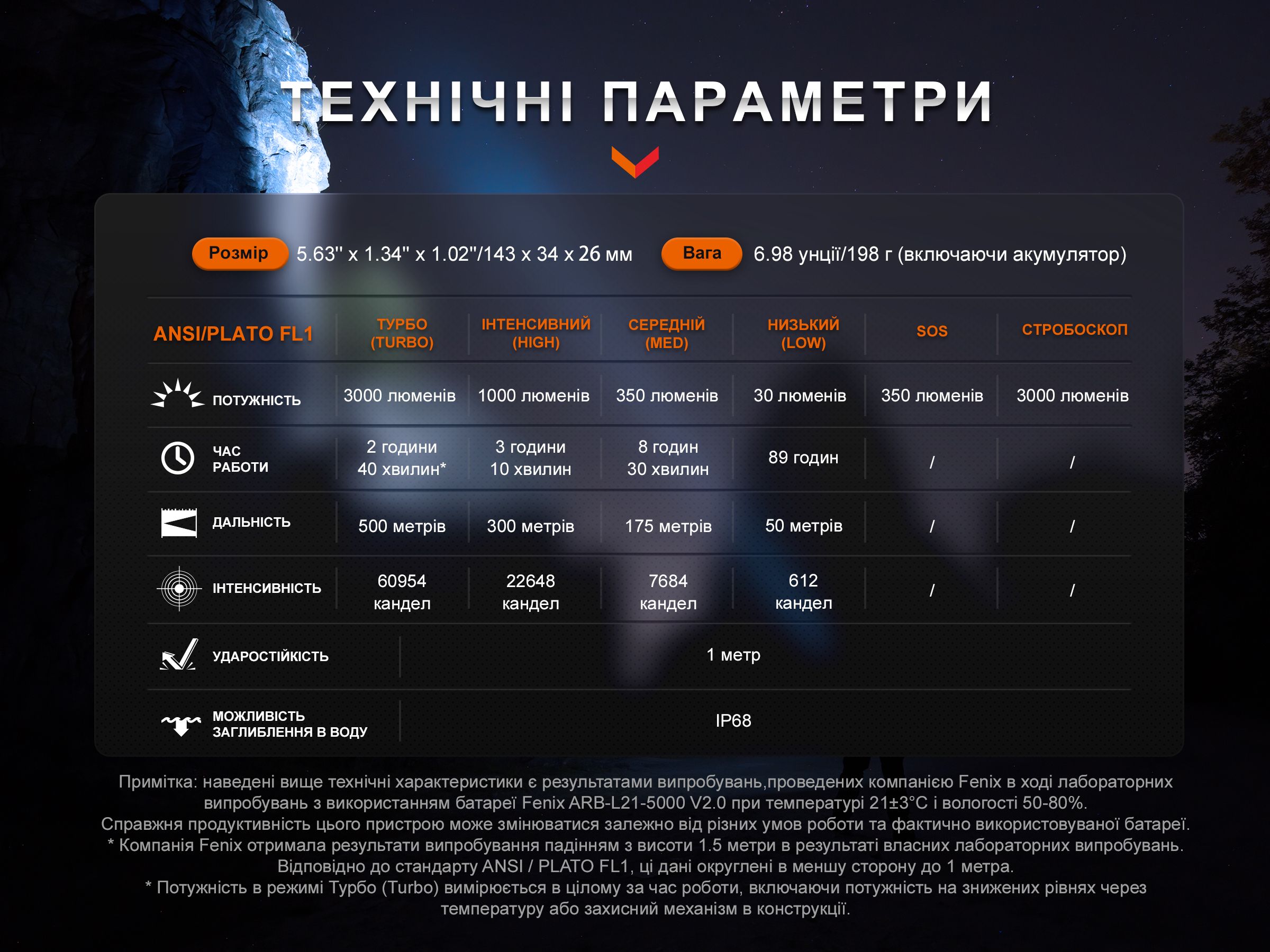 Фонарь ручной Fenix PD40R V3.0, 3000 lm - фото 12