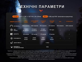 Фото Фонарь ручной Fenix PD40R V3.0, 3000 lm