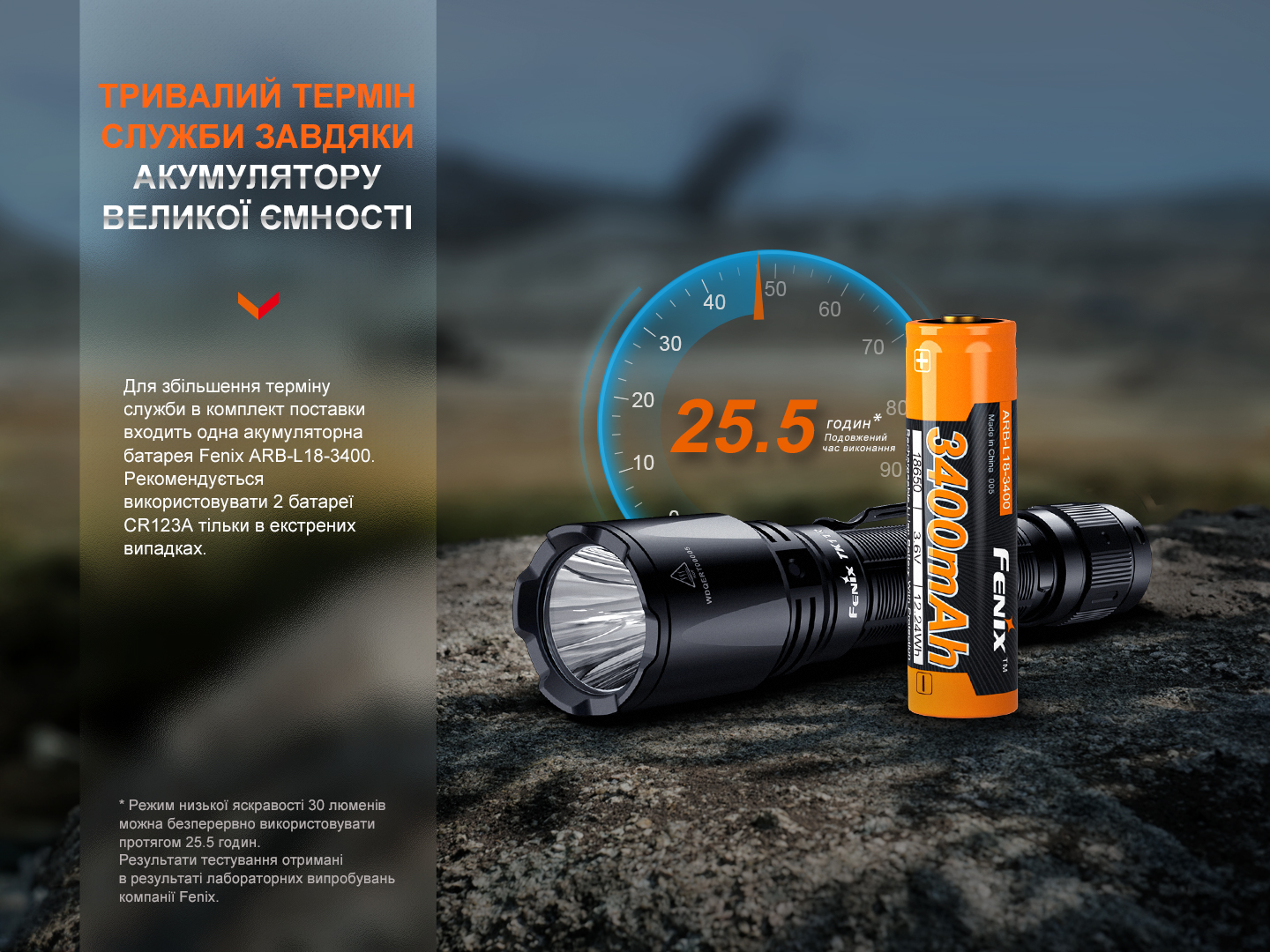 Фонарь ручной Fenix TK11R - фото 11