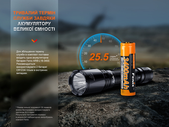 Фото Фонарь ручной Fenix TK11R