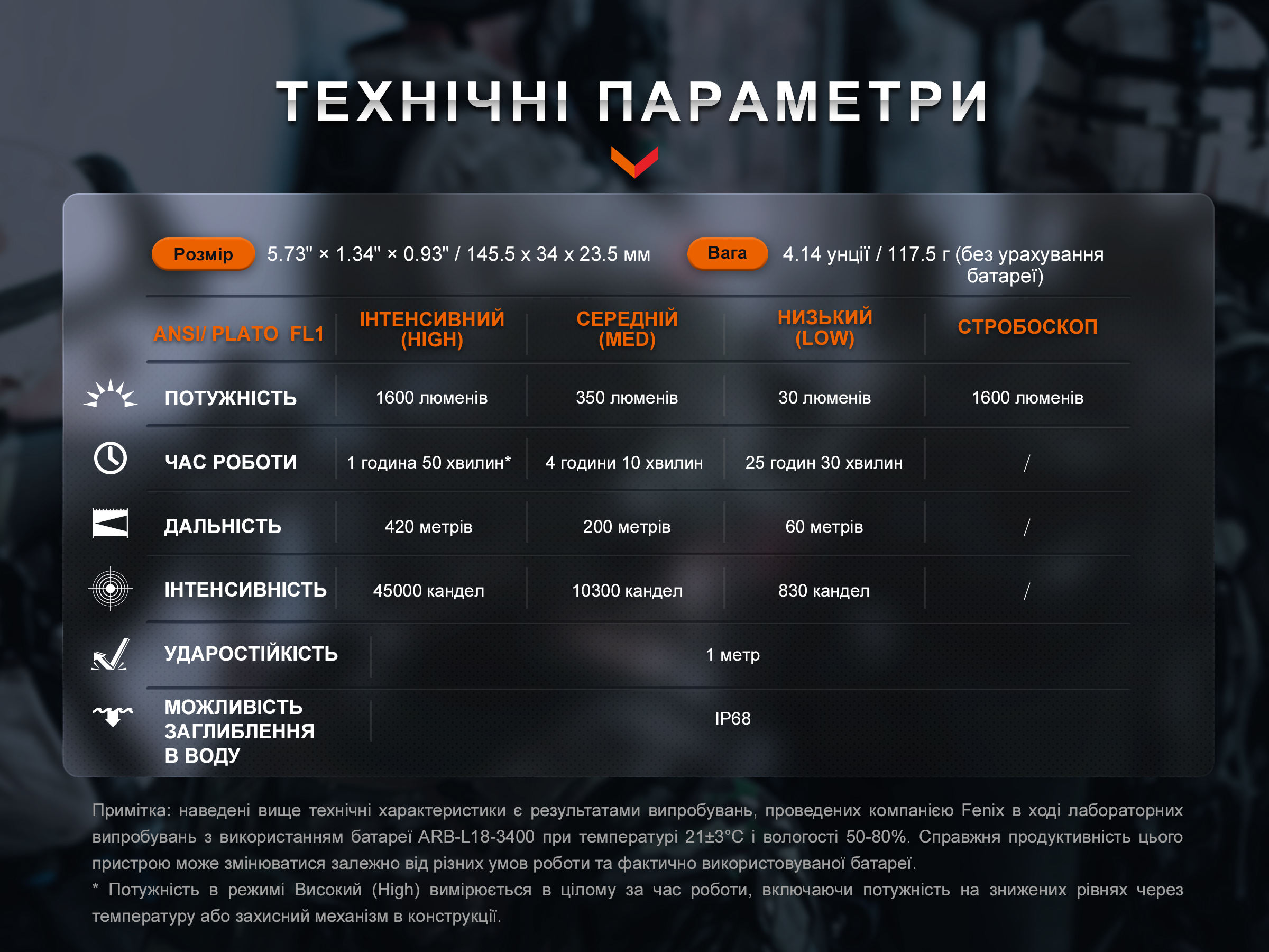 Фонарь ручной Fenix TK11R - фото 7