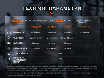 Фото Фонарь ручной Fenix TK11R
