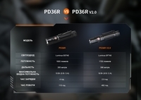 Фонарь ручной Fenix PD36R V2.0 - фото 10