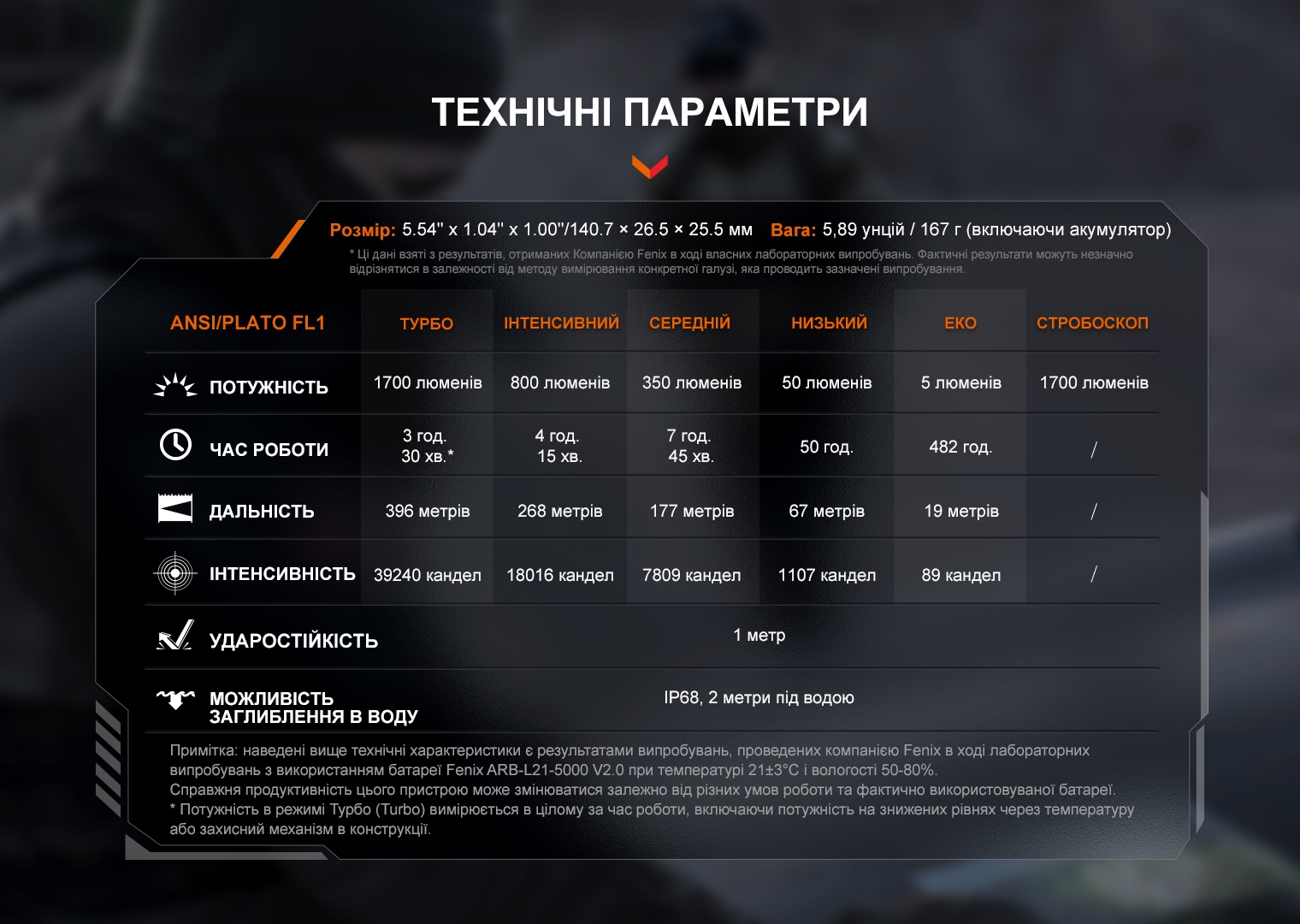 Фонарь ручной Fenix PD36R V2.0 - фото 11