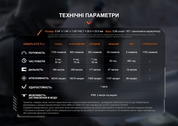 Фото Фонарь ручной Fenix PD36R V2.0