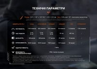 Фонарь ручной Fenix PD36R V2.0 - фото 11