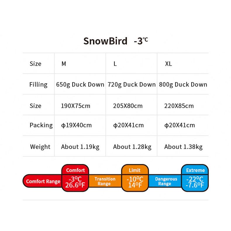 Спальник з натуральним пухом Naturehike Snowbird NH20YD001, p-р L, коричневий 720 г - фото 9