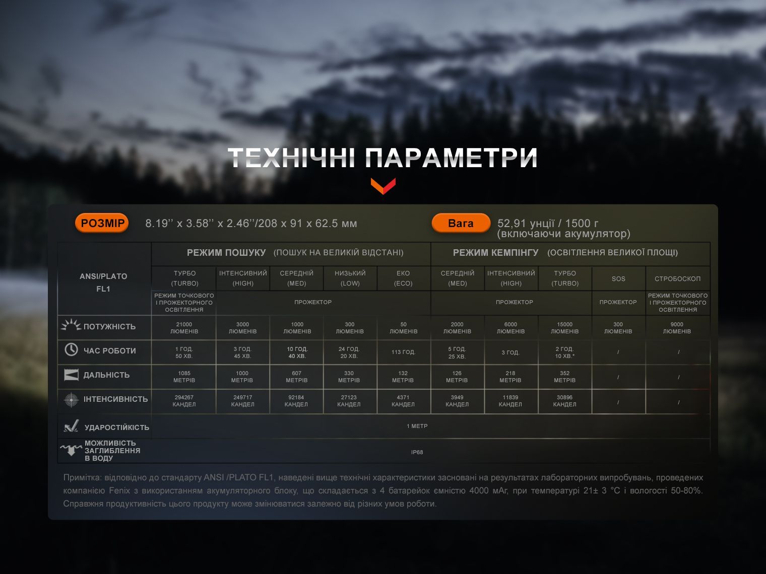 Ліхтар ручний Fenix LR60R - фото 13