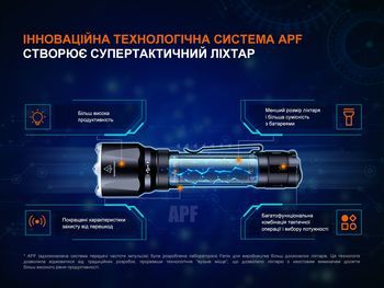 Фото Ліхтар ручний Fenix TK22R