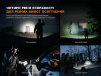 Фонарь ручной Fenix ​​PD32R - фото 18