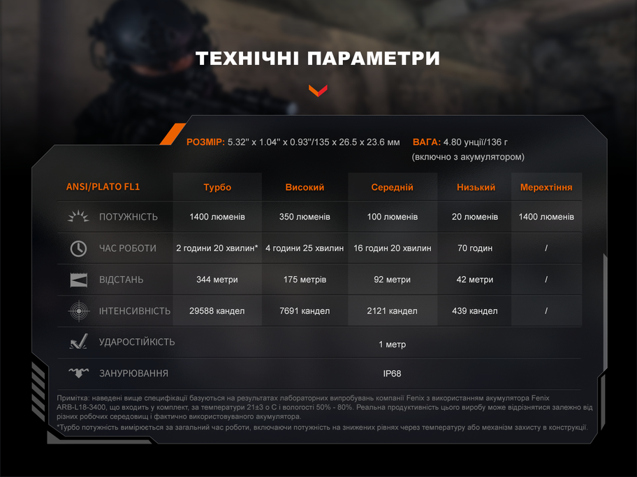 Фонарь ручной Fenix ​​PD32R - фото 15