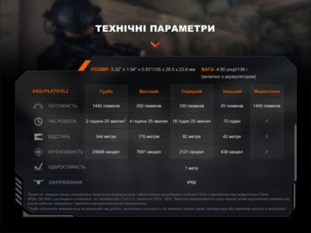 Фото Фонарь ручной Fenix ​​PD32R