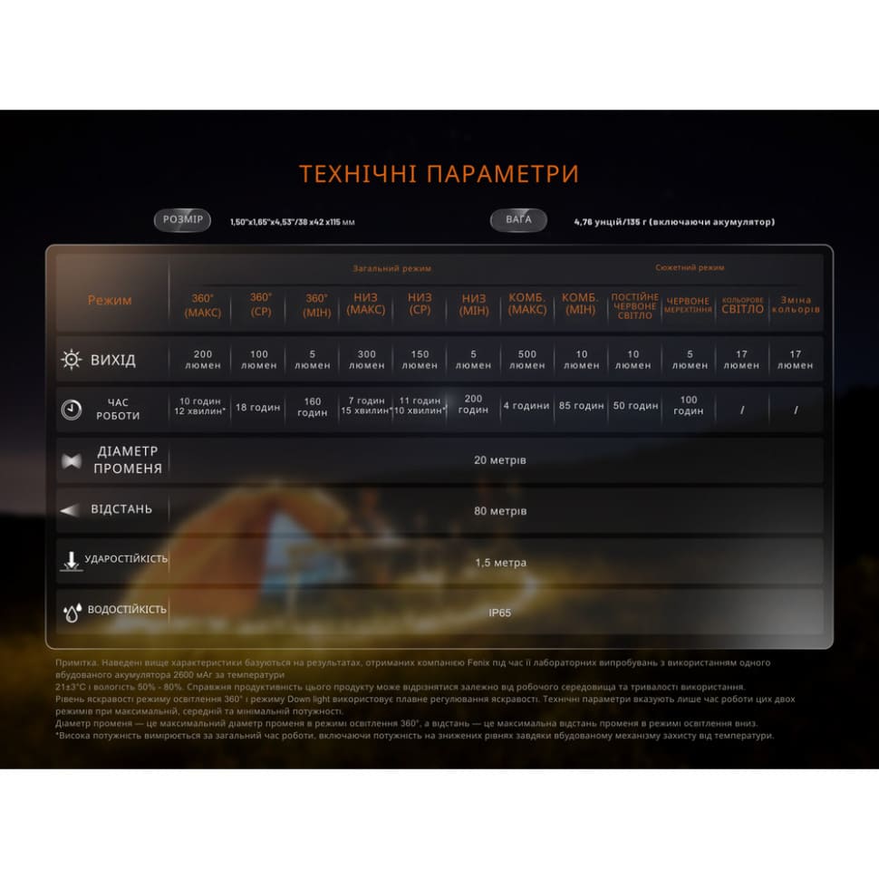 Фонарь кемпинговый Fenix ​​CL22R Белый (500 Лм) CL22RWH - фото 6