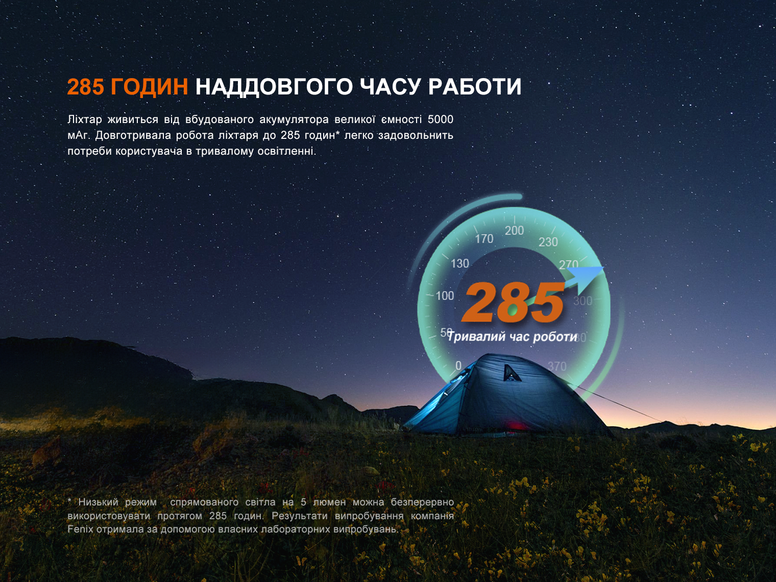 Фонарь прожектор Fenix ​​CL27R зеленый (1600 Лм) CL27R-Green - фото 14