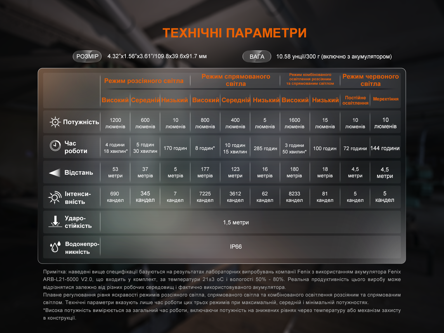 Фонарь прожектор Fenix ​​CL27R зеленый (1600 Лм) CL27R-Green - фото 6