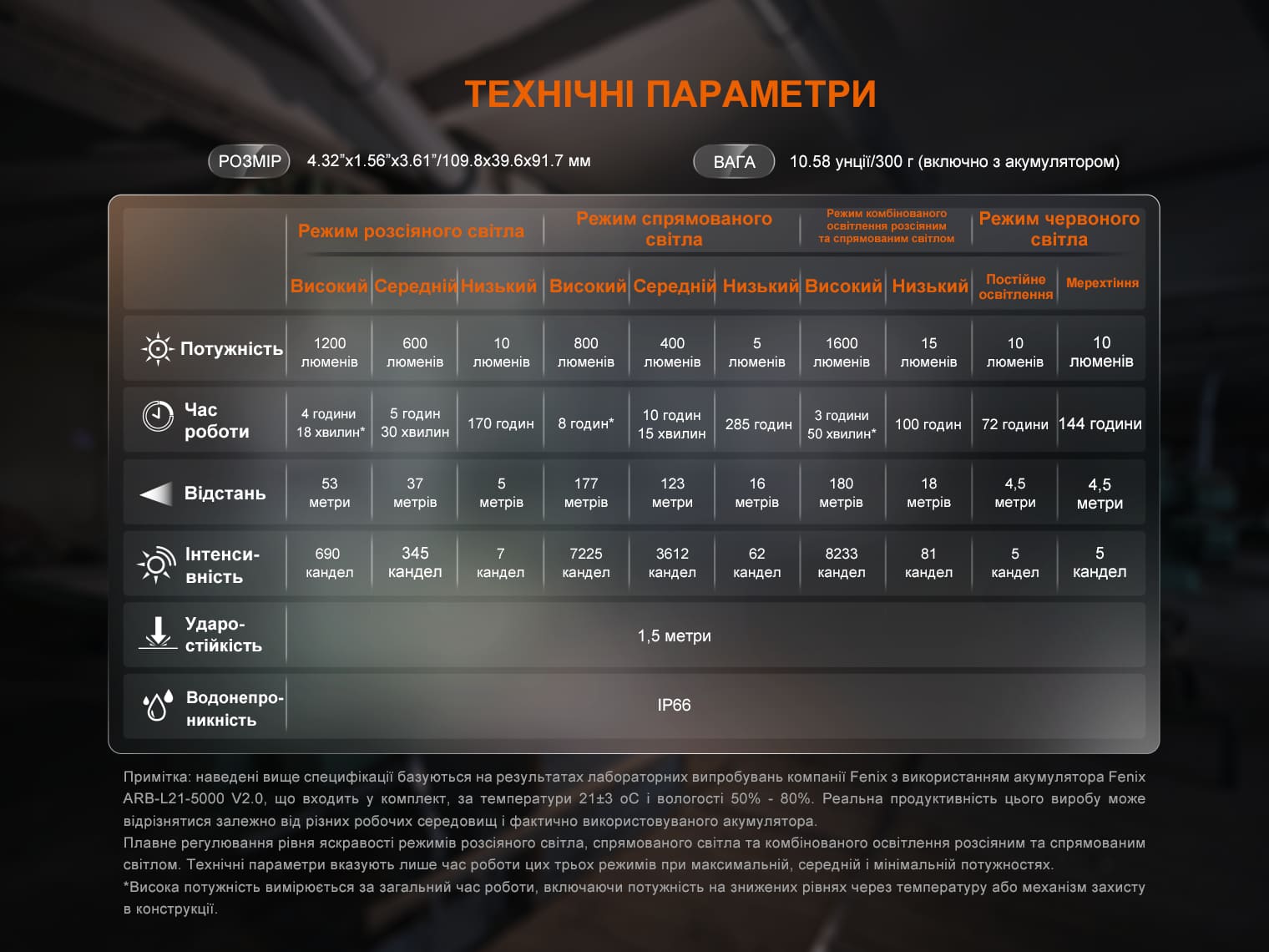 Фонарь прожектор Fenix ​​CL27R темно-голубой (1600 Лм) CL27R-Blue - фото 5