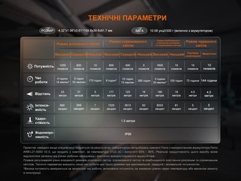 Фото Фонарь прожектор Fenix ​​CL27R темно-голубой (1600 Лм) CL27R-Blue