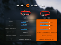 Фонарь налобный Fenix ​​HL18R-T V2.0 белый (800 Лм) HL18RT20W - фото 9