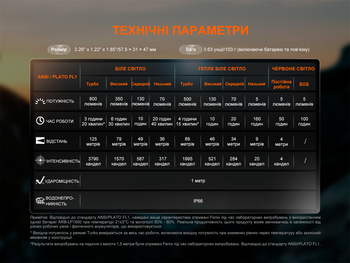 Фото Фонарь налобный Fenix ​​HL18R-T V2.0 белый (800 Лм) HL18RT20W