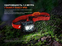 Фонарь налобный Fenix ​​HL18R-T V2.0 черный (800 Лм) HL18RT20BL - фото 19