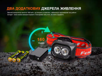 Фото Фонарь налобный Fenix ​​HL18R-T V2.0 черный (800 Лм) HL18RT20BL