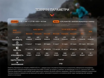 Фото Фонарь налобный Fenix ​​HM65R-T V2.0 сиреневый HM65RTV20NEB 1600 Лм