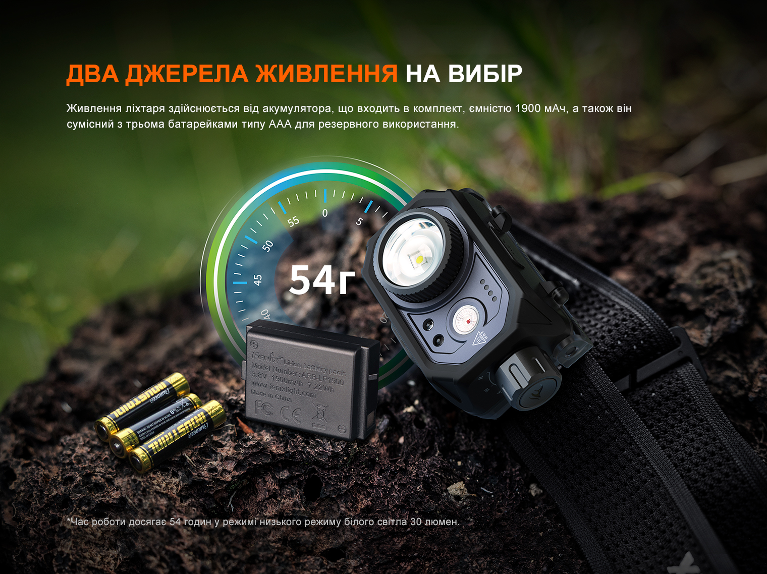 Фонарь налобный Fenix ​​HL45R LED с бесконтактным датчиком HL45RLED 1000 Лм - фото 19